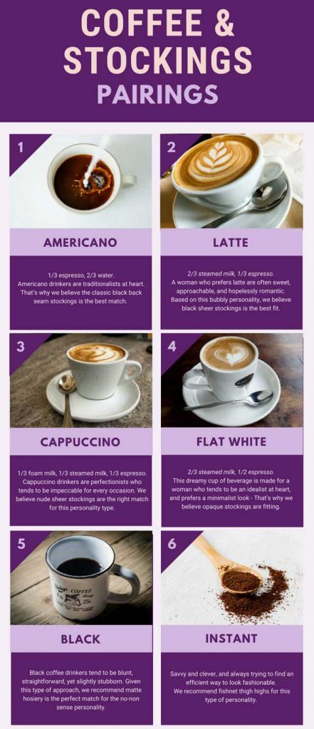 coffee infographic